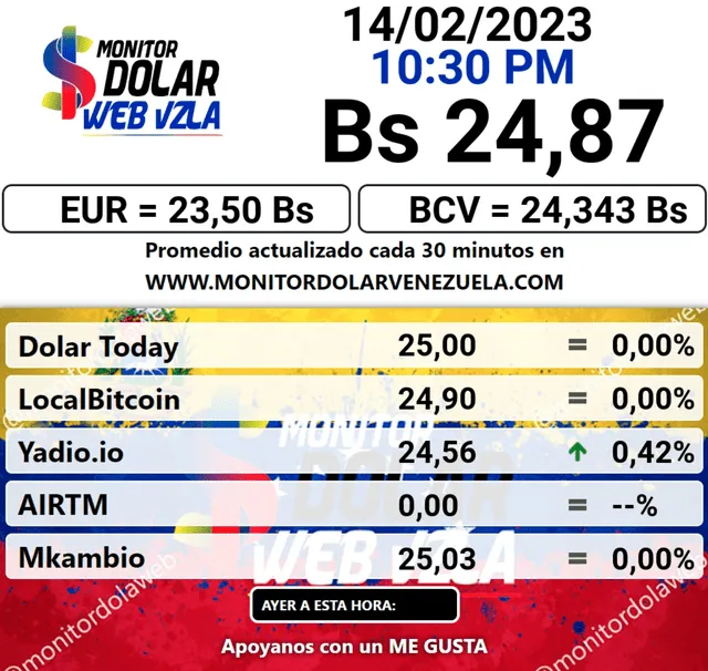 Monitor Dólar HOY, martes 14 de febrero: precio del dólar en Venezuela. Foto: monitordolarvenezuela.com   