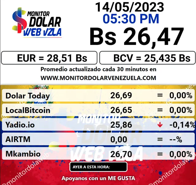 Monitor Dólar HOY, domingo 14 de mayo: precio del dólar en Venezuela. Foto: captura/monitordolarvenezuela.com   