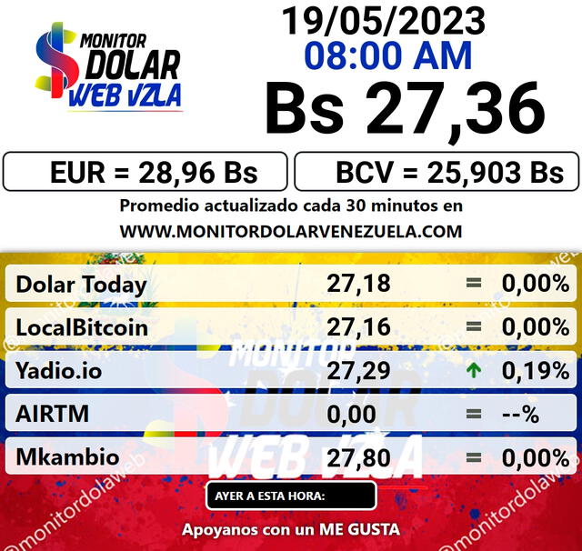 Monitor Dólar HOY, 19 de mayo: precio del dólar en Venezuela. Foto: monitordolarvenezuela.com   