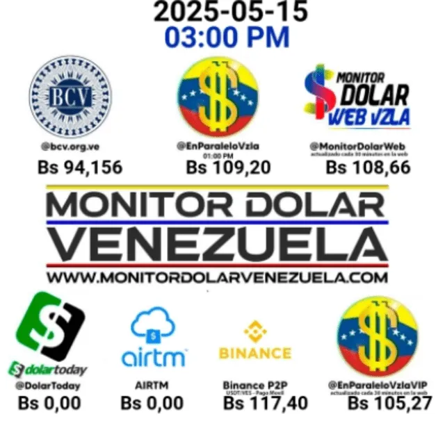 Tipo de cambio en Venezuela. Foto: Monitor Dolar Tipo de cambio en Venezuela. Foto: Monitor Dolar