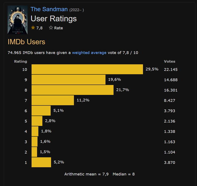 "The Sandman" en IMDb