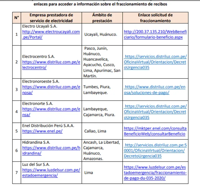 Empresas eléctricas