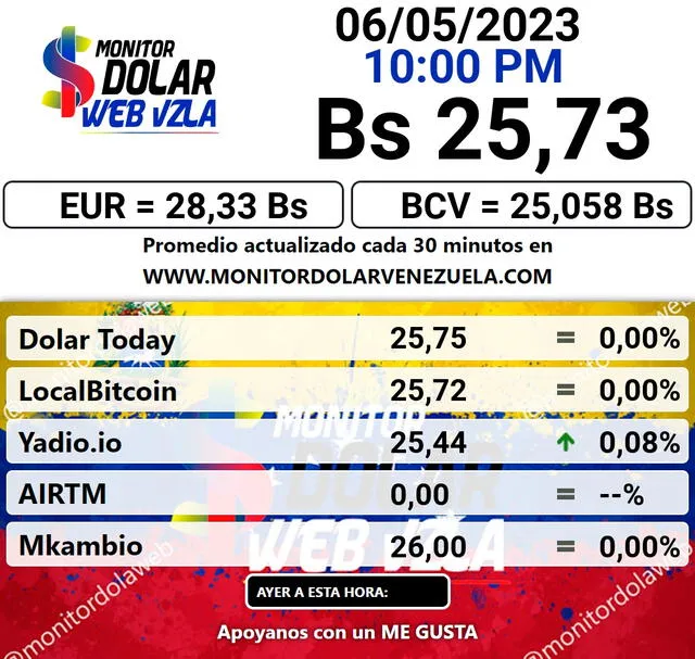 Monitor Dólar: precio del dólar en Venezuela hoy, sábado 6 de mayo de 2023. Foto: monitordolarvenezuela.com   
