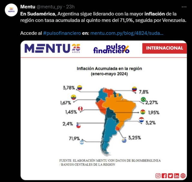  Inflación en Sudamérica. Foto: Twitter Mentu.<br><br>    