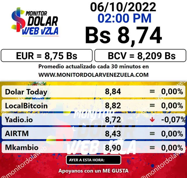 Promedio del dólar en Venezuela hoy, 6 de octubre, según Monitor Dólar.