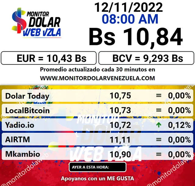 Promedio del precio del dólar en Venezuela hoy, 12 de noviembre. Foto: Monitor Dólar/captura