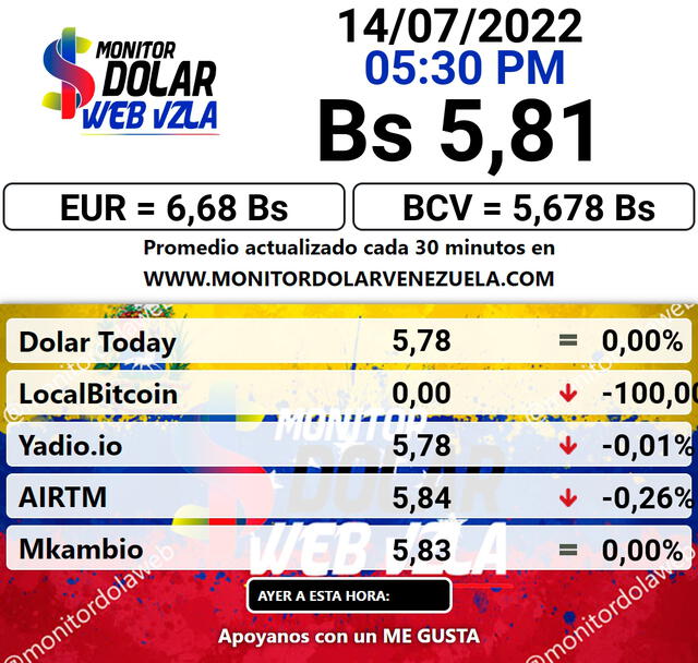 Promedio del dólar en Venezuela hoy, 14 de julio, según Monitor Dólar