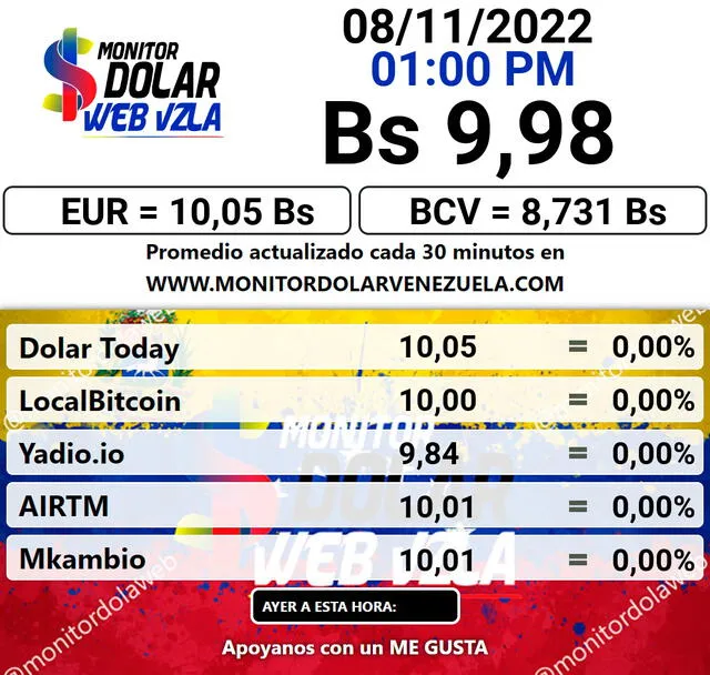 El portal web Monitor Dolar cotizó el precio del dólar paralelo para este 8 de noviembre de 2022 en 9,98 bolívares. Foto: Monitor Dólar