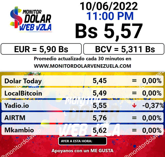 DolarToday y Monitor Dólar HOY, viernes 10 de junio: precio del dólar en Venezuela