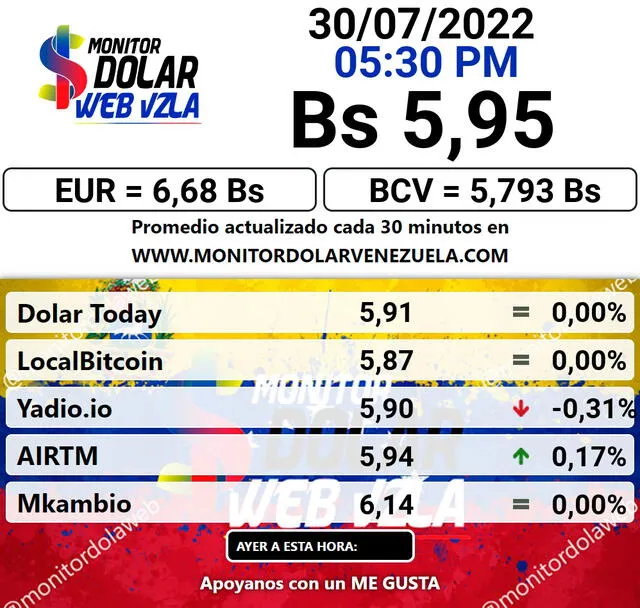 Precio del dólar de acuerdo al portal web Monitor Dólar.