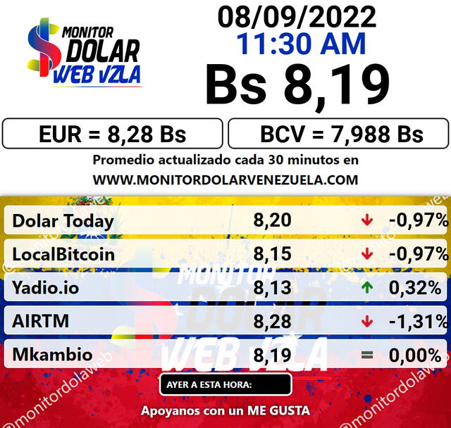 Promedio del dólar hoy, 8 de septiembre, según Monitor Dólar.