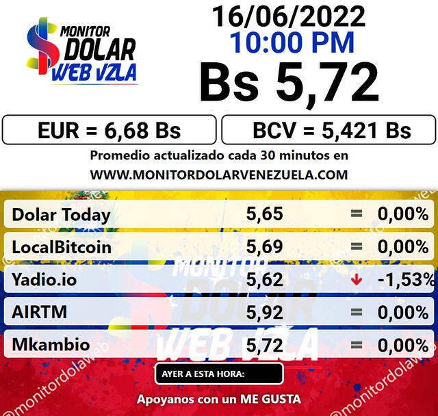 Precio del dólar en Venezuela, hoy jueves 16 de junio según DolarToday y Dólar Monitor.