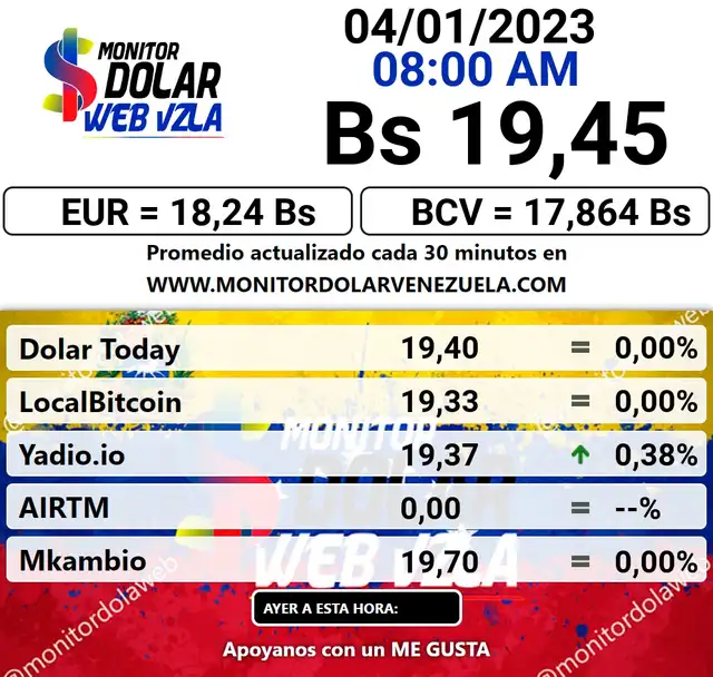 ACTUALIZACIÓN | Monitor Dolar hoy, miércoles  4 de enero: precio del dólar en Venezuela