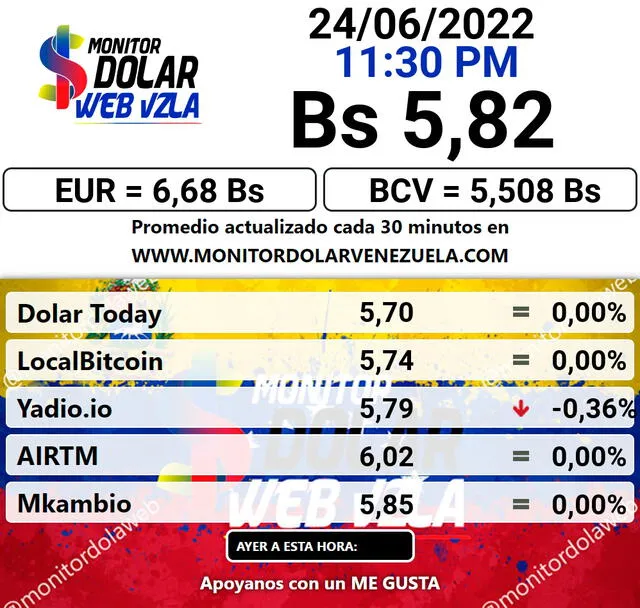 Precio del dólar en Venezuela hoy, viernes 24 de junio