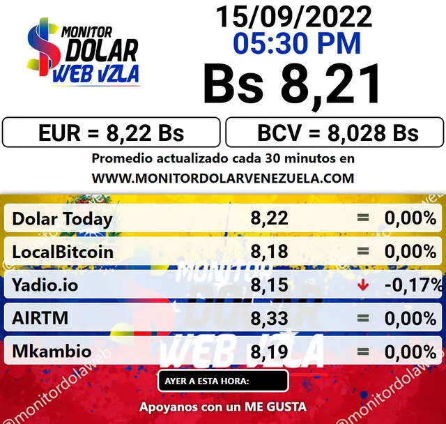 Precio del dólar según portal web Monitor Dólar, hoy jueves 15 de septiembre. Foto: Monitor Dolar