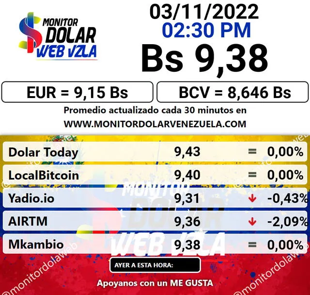 ACTUALIZACIÓN | Monitor Dolar hoy, jueves 3 de noviembre: precio del dólar en Venezuela