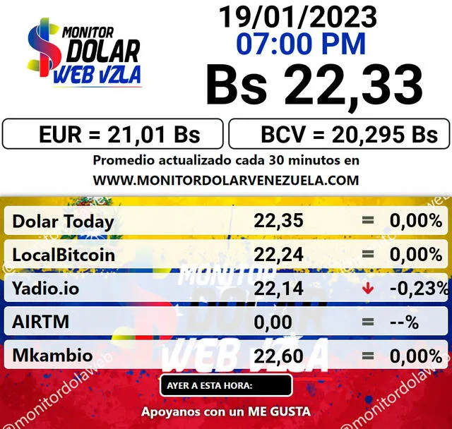El portal web de Monitor Dólar estableció el precio del dólar en Venezuela a 22,33 bolívares. Foto: captura/monitordolarvenezuela.com