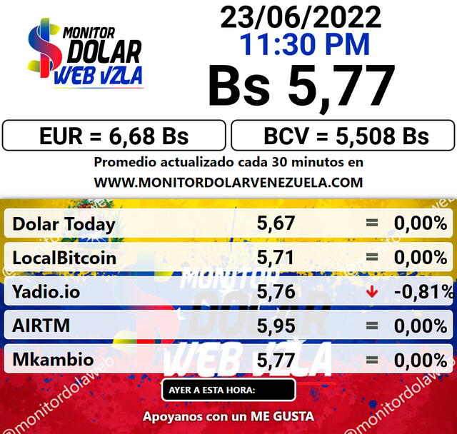 DolarToday y Dólar Monitor, precio del dólar hoy en Venezuela, jueves 23 de junio