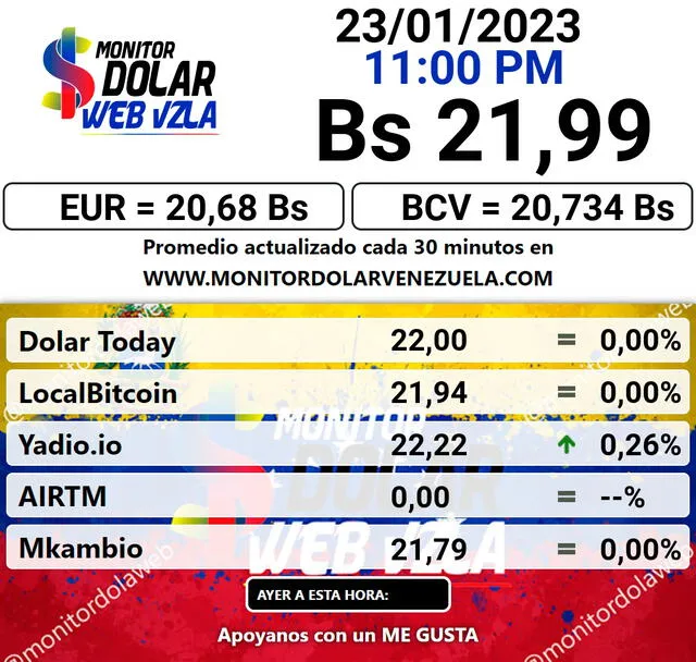 Monitor Dólar hoy, lunes 23 de enero: precio del dólar en Venezuela. Foto: monitordolarvenezuela.com