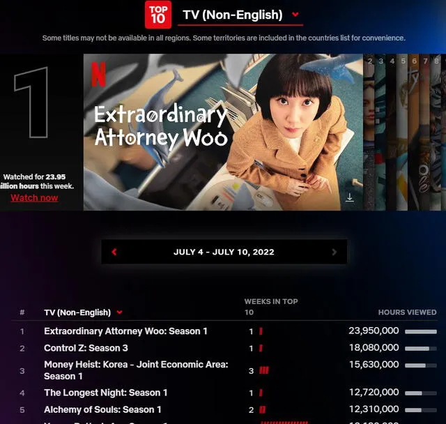 Extraordinary Attorney Woo disfruta éxito en Netflix. Foto: Top10 Netflix
