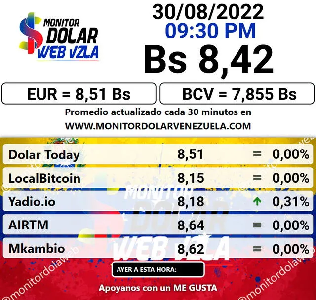 Promedio del dólar en Venezuela, según Monitor Dólar.