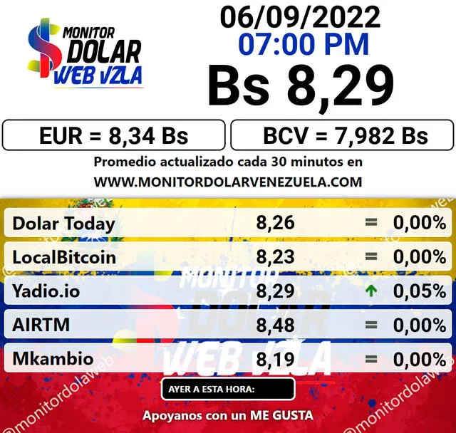 Monitor Dólar HOY, martes 6 de septiembre: precio ACTUALIZADO del dólar en Venezuela