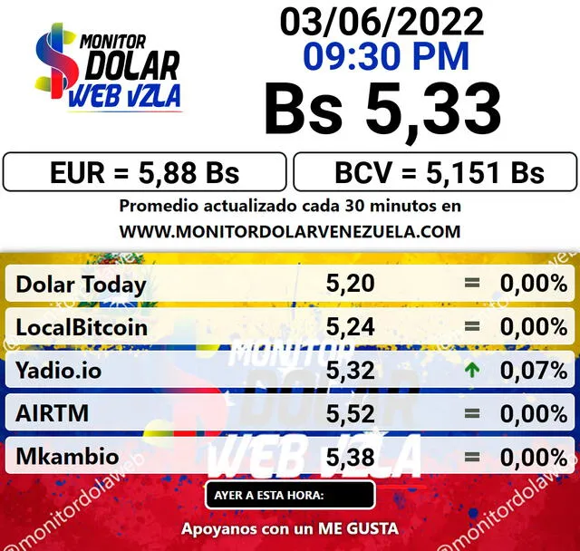 Monitor Dólar viernes 3 de junio