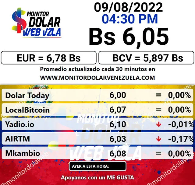 Precio del dólar, HOY, martes 9 de agosto, según portal web de Monitor Dolar. Foto: Monitor Dolar