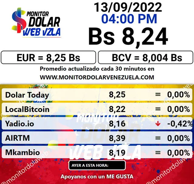 Monitor Dólar HOY, martes 13 de septiembre: precio del dólar ACTUALIZADO en Venezuela