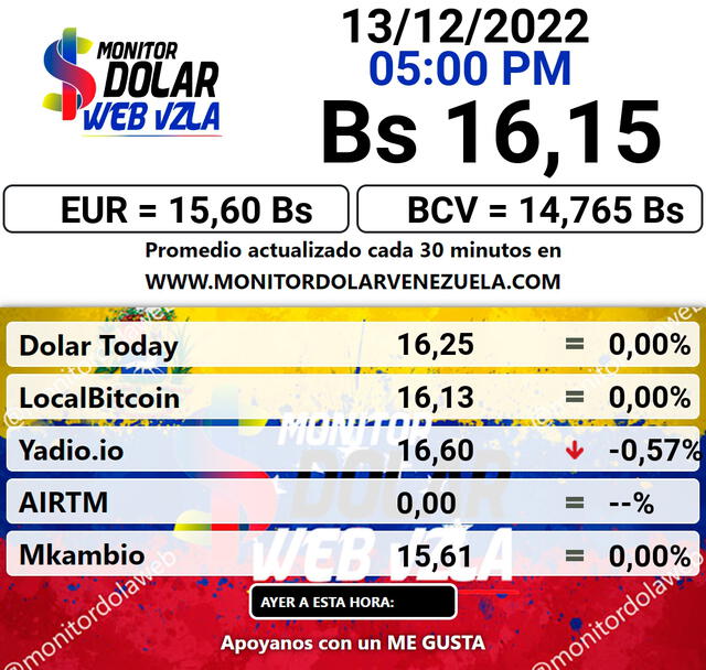 A 16,15 bolívares se actualizó el precio del dólar en Venezuela, según el portal web de Monitor Dólar. Foto: captura-monitordolarvenezuela.com