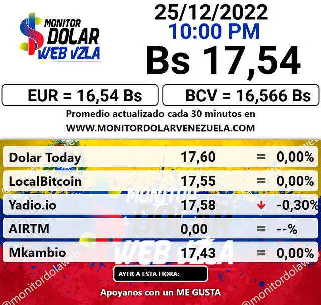 ACTUALIZACIÓN | Monitor Dolar hoy, domingo 25 de diciembre: precio del dólar en Venezuela ACTUALIZACIÓN | Monitor Dolar hoy, domingo 25 de diciembre: precio del dólar en Venezuela