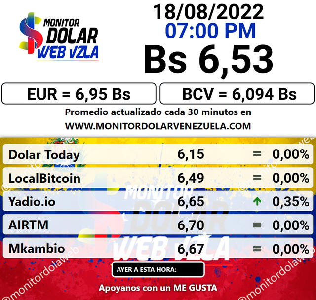 Precio del dólar HOY, jueves 18 de agosto, según Monitor Dolar. Foto: Monitor Dolar