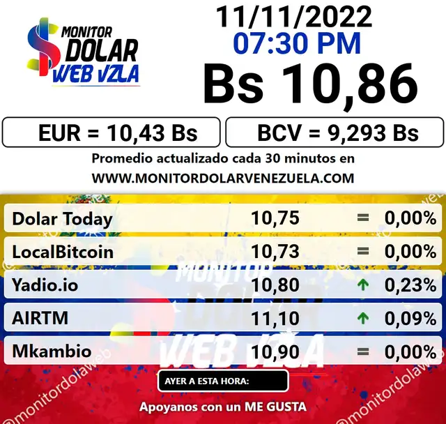 Promedio del precio del dólar en Venezuela hoy, 11 de noviembre, según Monitor Dólar