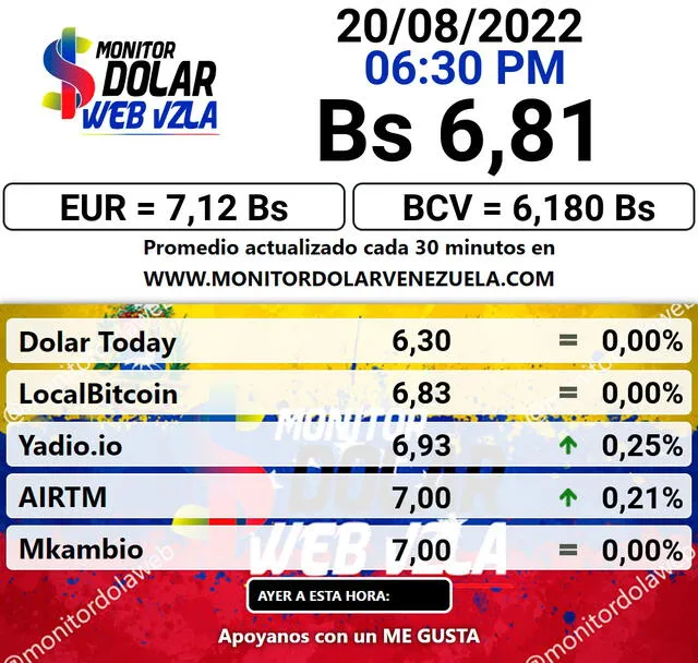 Monitor Dólar se mantiene a Bs. 6,81 por cada dólar para este sábado 20 de agosto de 2022. Foto: captura web
