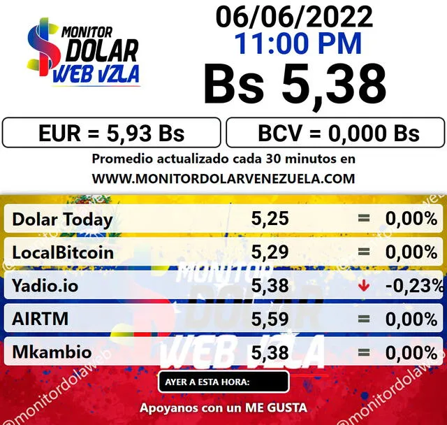 Monitor Dólar hoy, lunes 6 de junio