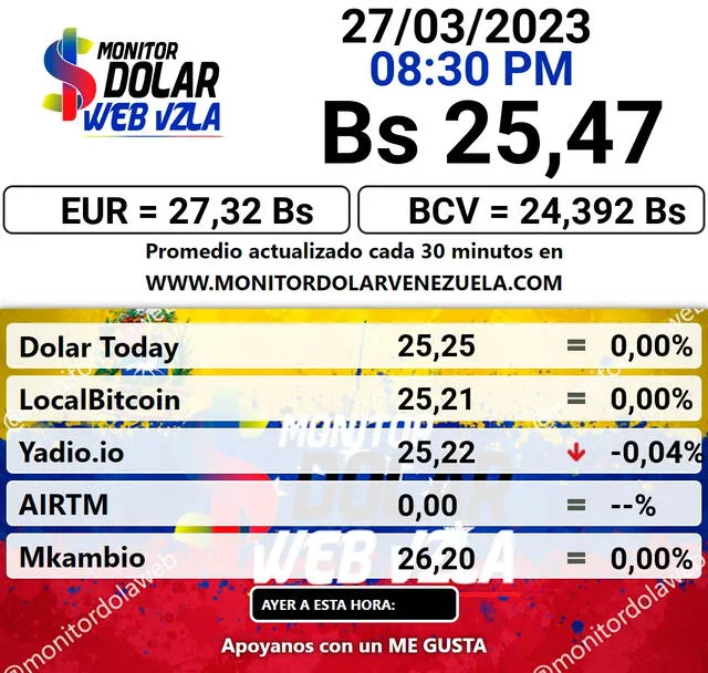   Monitor dólar, HOY, lunes 27 de marzo: promedio del dólar en Venezuela. Foto: captura/monitordolarvenezuela.com    
