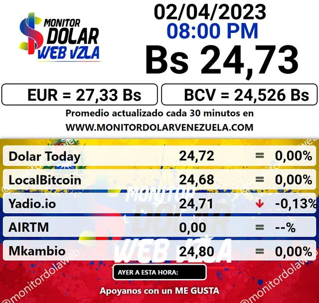  Monitor Dólar: precio del dólar en Venezuela hoy, 2 de abril de 2023. Foto: monitordolarvenezuela.com    