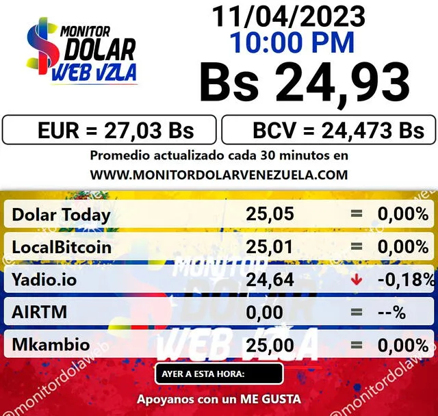   Monitor Dólar HOY, 11 de abril: precio del dólar en Venezuela. Foto: monitordolarvenezuela.com    