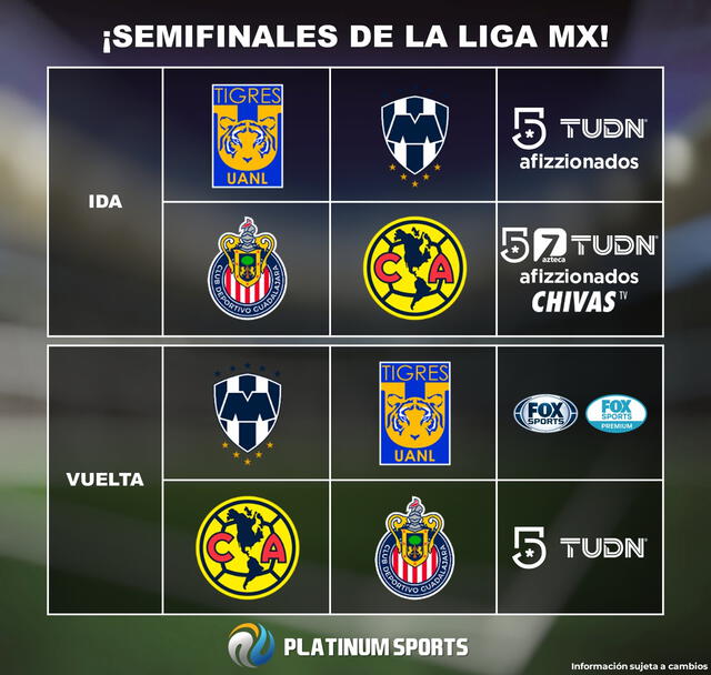 Canales para ver las semifinales de la Liga MX 2023. Foto: Platinum Sports/Twitter   