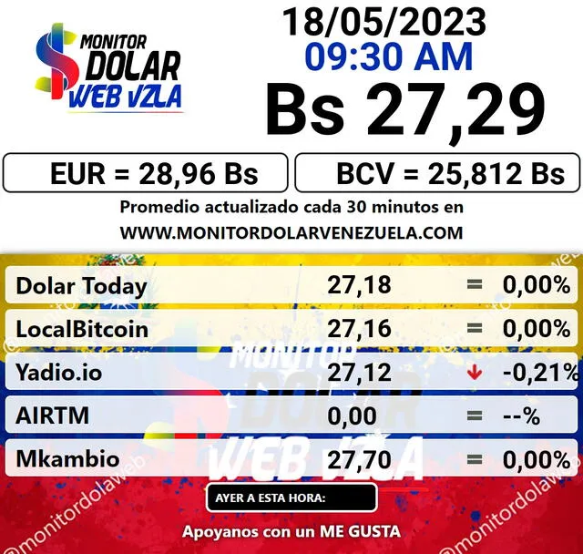   Monitor Dólar HOY, jueves 18 de mayo: precio del dólar en Venezuela. Foto: monitordolarvenezuela.com    