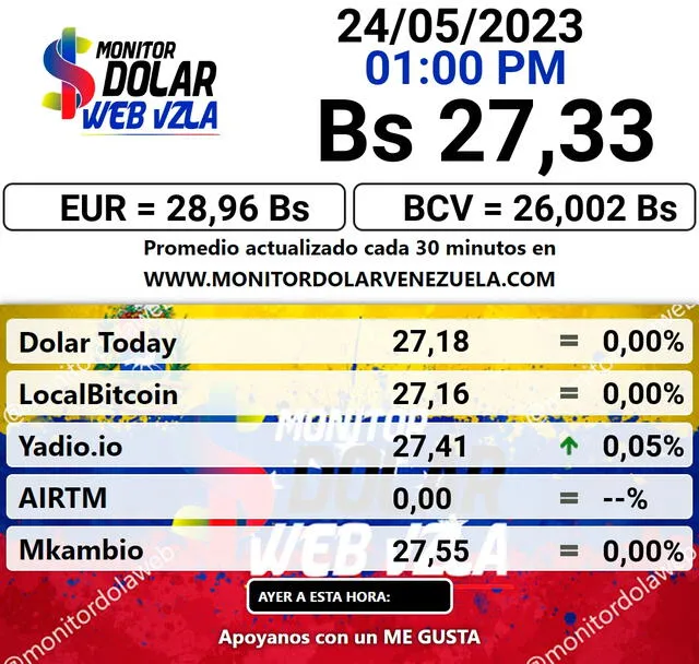 Monitor Dolar