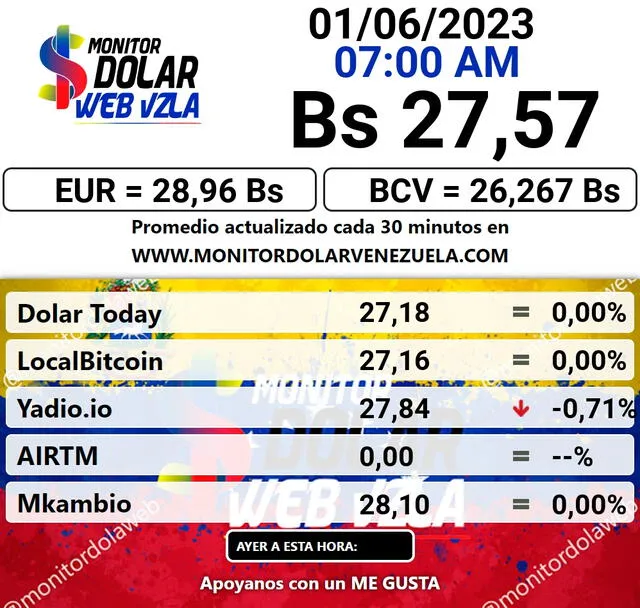   Monitor Dólar: precio del dólar en Venezuela hoy, 1 de junio de 2023. Foto: monitordolarvenezuela.com     