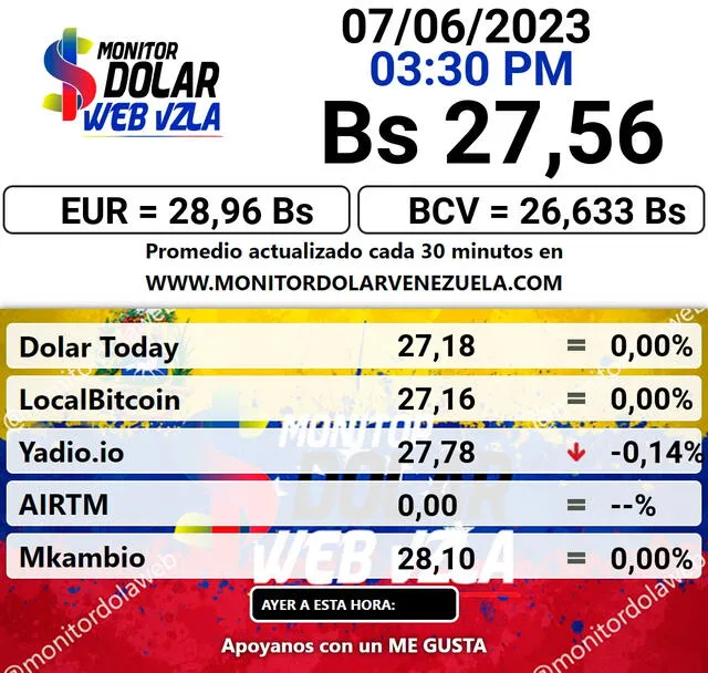   Monitor Dólar: precio del dólar en Venezuela hoy, miércoles 7 de junio de 2023. Foto: monitordolarvenezuela.com    