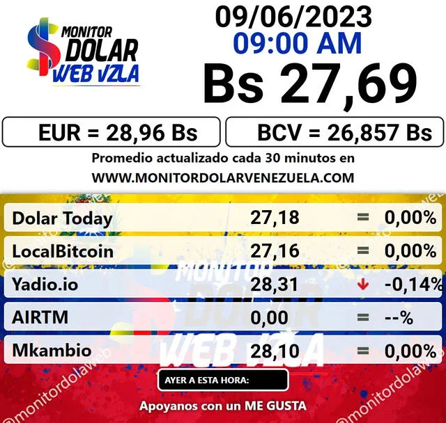  Monitor Dólar: precio del dólar en Venezuela hoy, viernes 9 de junio. Foto: monitordolarvenezuela.com    