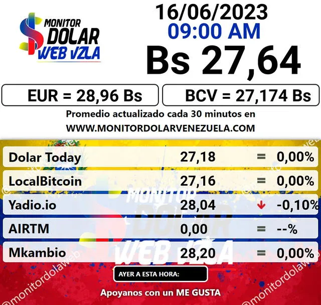 Monitor Dolar