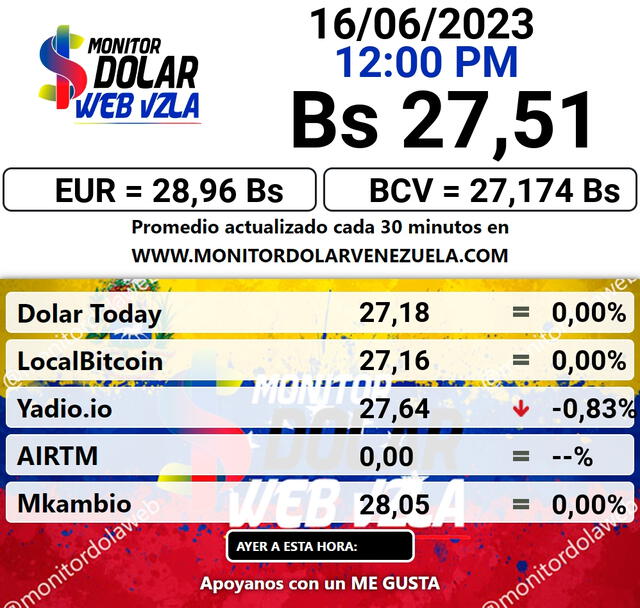  Monitor Dólar HOY, 16 de junio: precio del dólar en Venezuela. Foto: captura/monitordolarvenezuela.com    