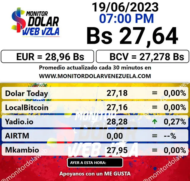Monitor Dólar HOY, martes 20 de junio: precio del dólar en Venezuela. Foto: monitordolarvenezuela.com   