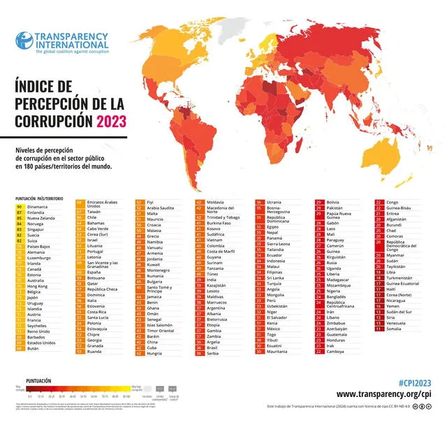  índice de la percepción de la corrupción 2023. Foto: Transparencia Internacional.<br><br>    