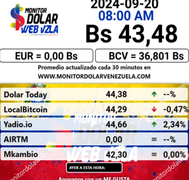  Precio del dólar en plataforma Monitor Dólar hoy, viernes 20 de septiembre. Foto: monitordolarvenezuela.com   