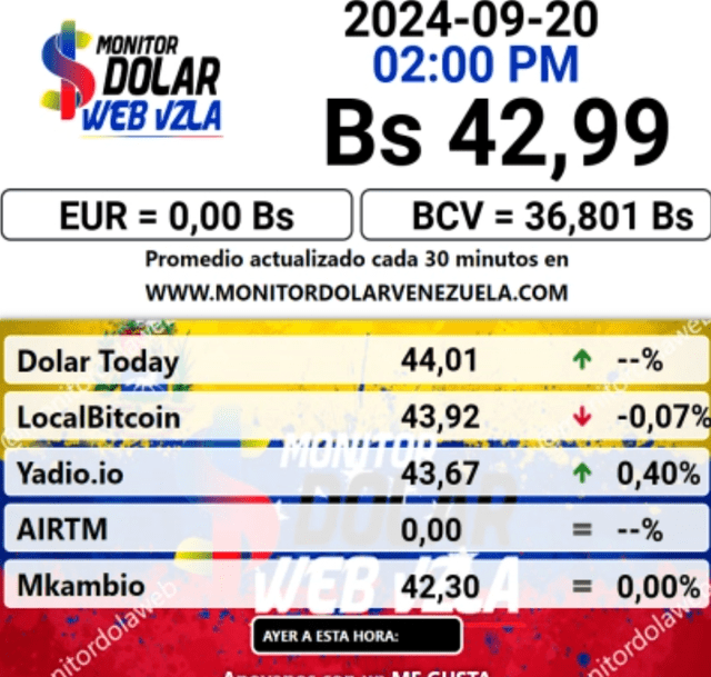  Precio del dólar en plataforma Monitor Dólar hoy, viernes 20 de septiembre. Foto: monitordolarvenezuela.com   